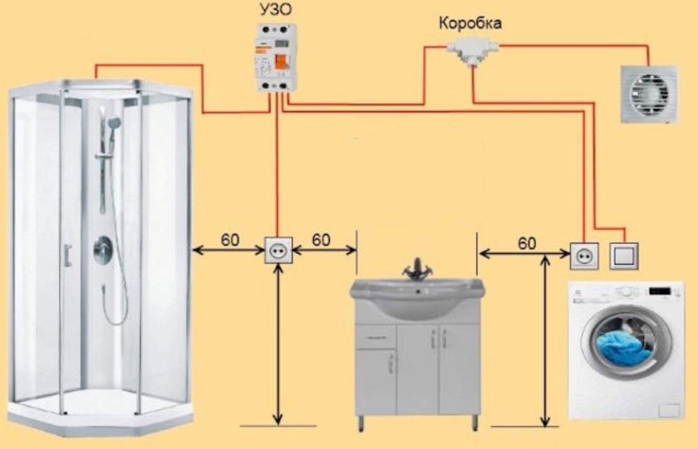 Проводка в ванной схема Как обустроить коммуникации в ванной DOMEO РЕМОНТ КВАРТИР НЕДВИЖИМОСТЬ Дзен