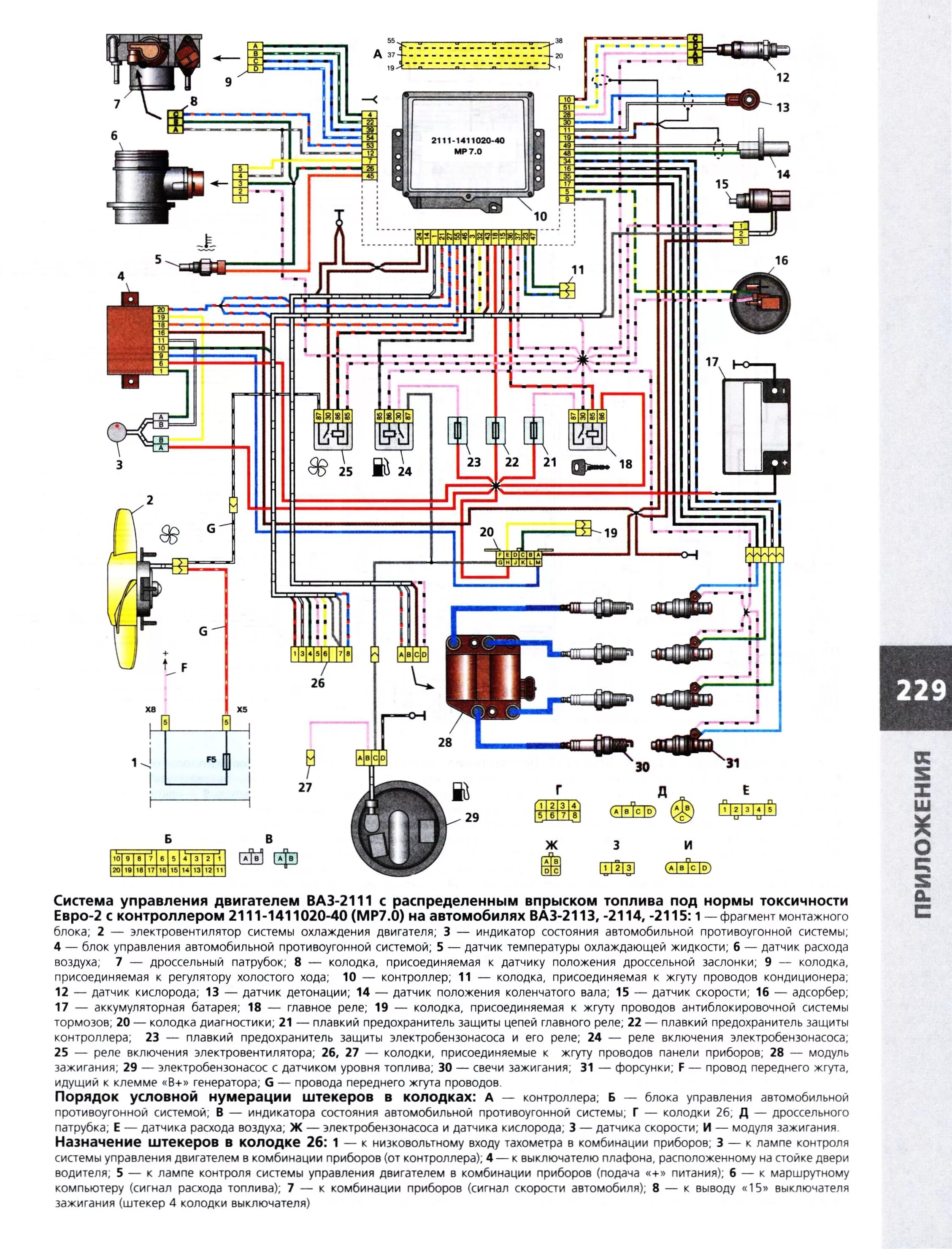 Проводка ваз 2115 схема с описанием ВАЗ 2113, 2114, 2115 Руководство по ремонту цветное - купить автокнигу "ВАЗ 2115