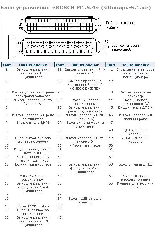 Проводка январь 5.1 схема Первый запуск и обкатка! #дождались - Lada 21054, 1,6 л, 2008 года обкатка DRIVE