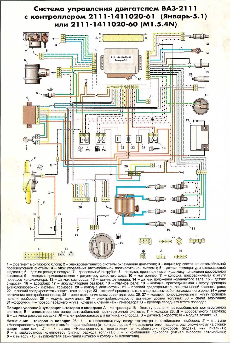 Проводка январь 5.1 схема В общем покрасил опять. - Lada 21099, 1,5 л, 2001 года другое DRIVE2