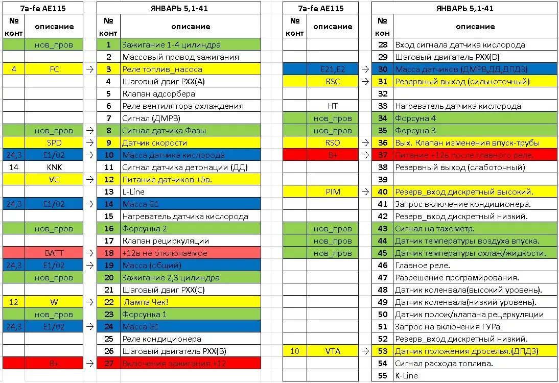 Проводка январь 5.1 схема Установка ЭБУ Январь 5.1 на 7a-fe ч_2. - DRIVE2