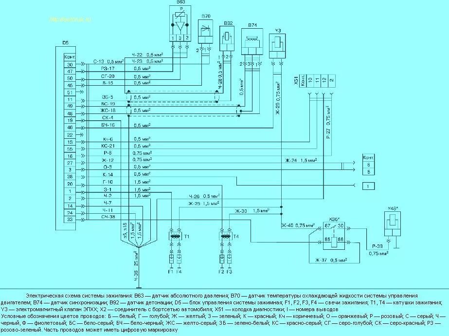 Проводка змз 406 карбюратор схема Ошибка 198 Газель эпхх на карбюраторе