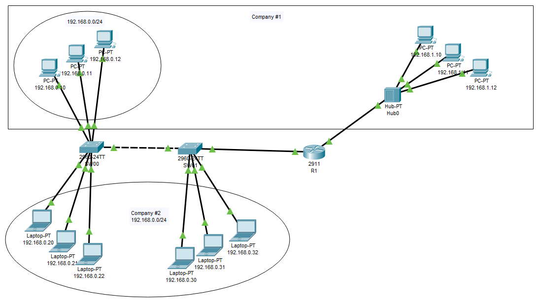 Проводная сеть схема Настройка компьютерной сети на основе оборудования CISCO - 3DLan.ru