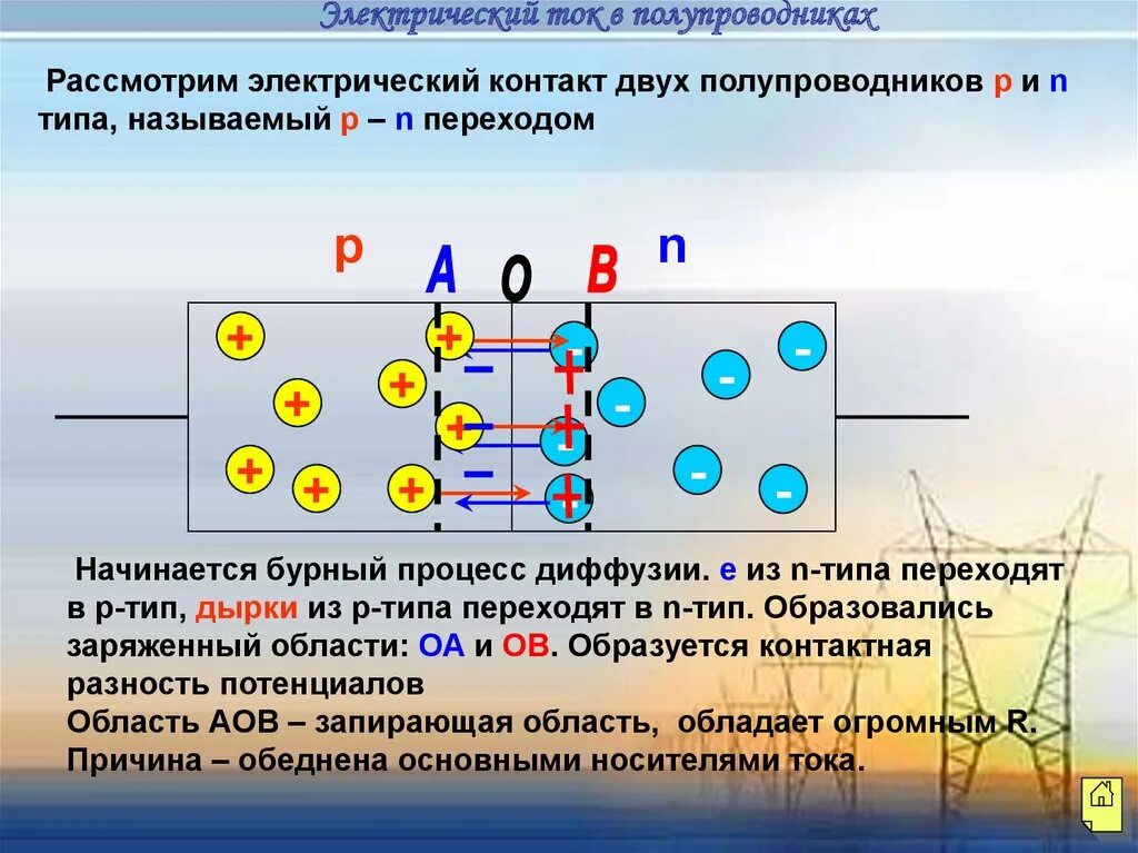 Проводники электрического тока схема Электрические токи в атомах