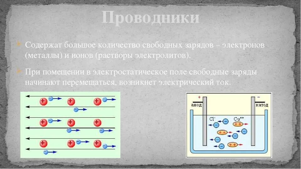 Проводники электрического тока схема Картинки НОСИТЕЛИ ЗАРЯДОВ В РАСТВОРАХ ЭЛЕКТРОЛИТОВ