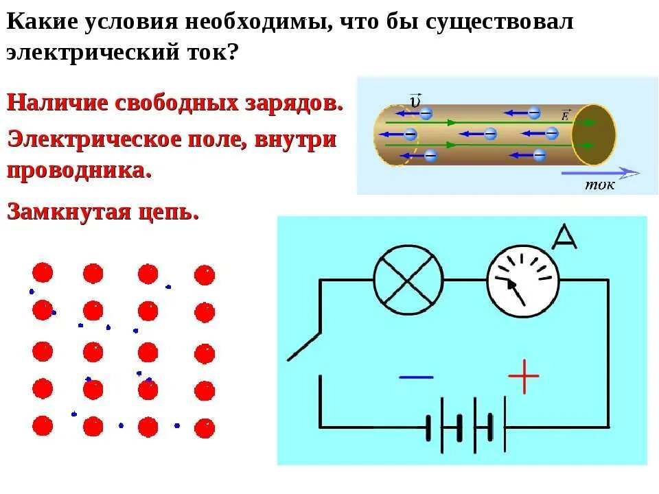 Проводники электрического тока схема Электрический ток физика 8 класс конспект