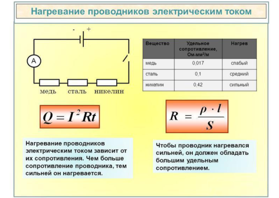 Проводники электрического тока схема Нагревание проводников электрическим током кратко