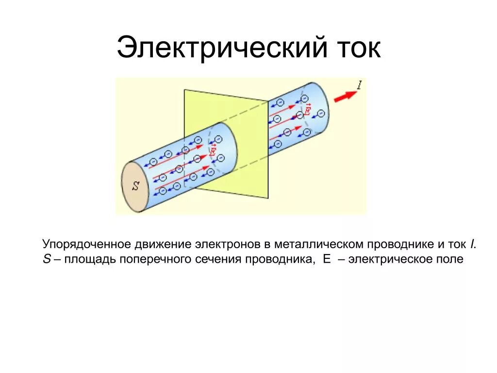 Проводники электрического тока схема PPT - Электрический ток. Закон Ома PowerPoint Presentation - ID:4636559