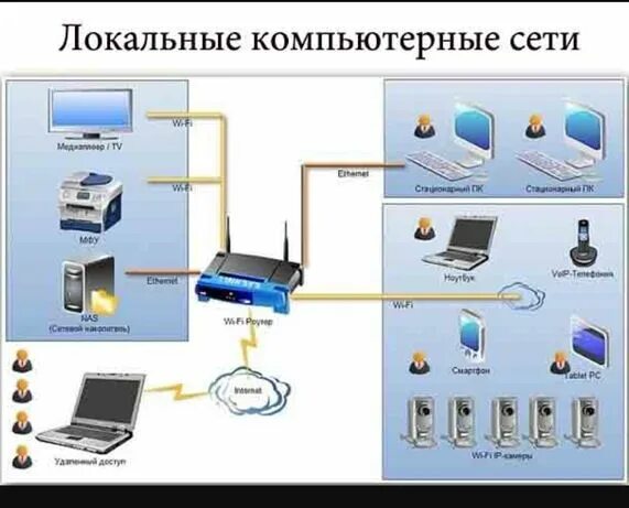 Проводное подключение компьютеров к сети Сет - Үстелдік - OLX.kz