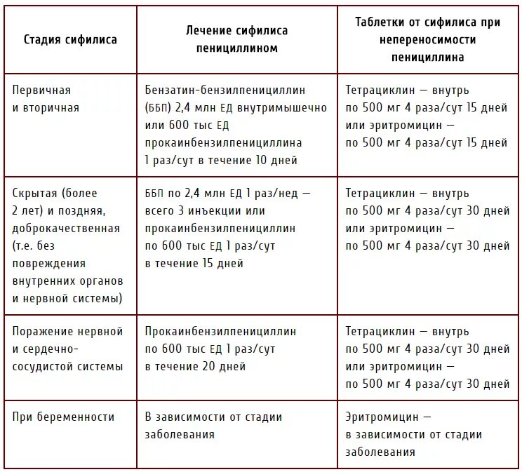 Проявления сифилиса первая стадия фото Хронический сифилис: причины, лечение, симптомы