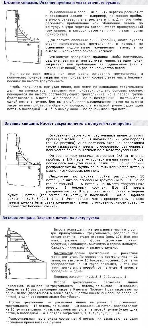 Пройма рукава спицами схема для начинающих как связать крючком рукав от проймы сверху вниз: 11 тыс изображений найдено в Ян