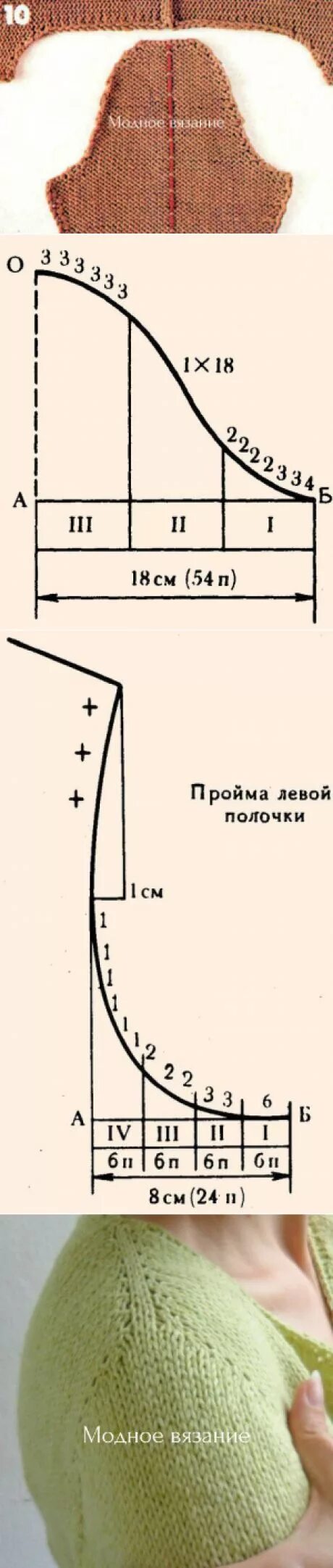 Пройма рукава спицами схема для начинающих Расчет и вязание горловины ,скосов плеча оката рукава и проймы по методу Максимо