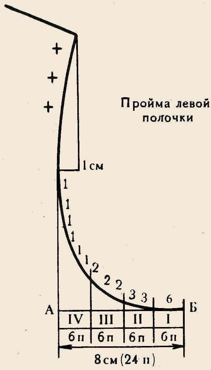 Пройма рукава спицами схема для начинающих Вывязывание пройм, горловины и плеч переда - Связано.РФ Вязание на спицах и крюч