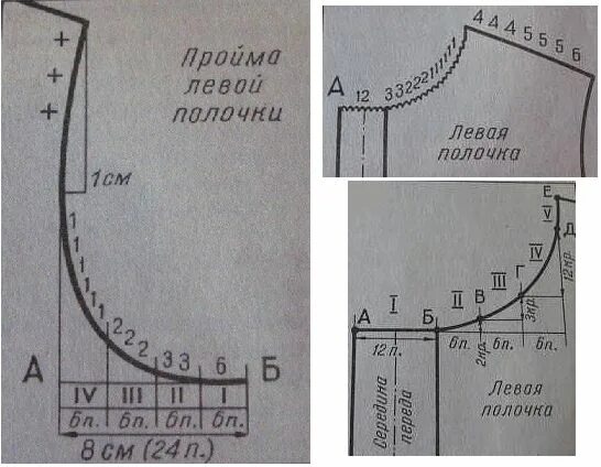 Пройма рукава спицами схема для начинающих Уроки мастерства спицами - Вязание спицами проймы и горловины. Расчет кривых лин