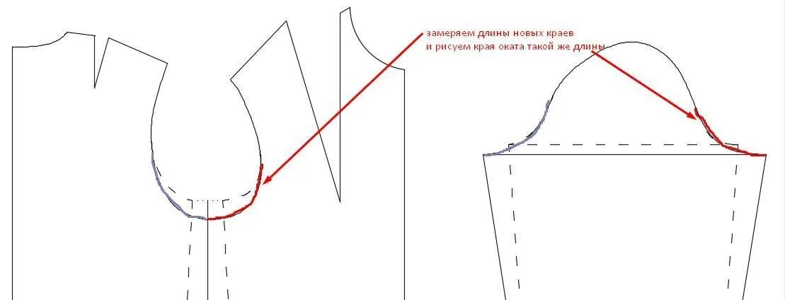 Пройма рукава выкройка для платья Контрольные метки по окату рукава и пройме - советы