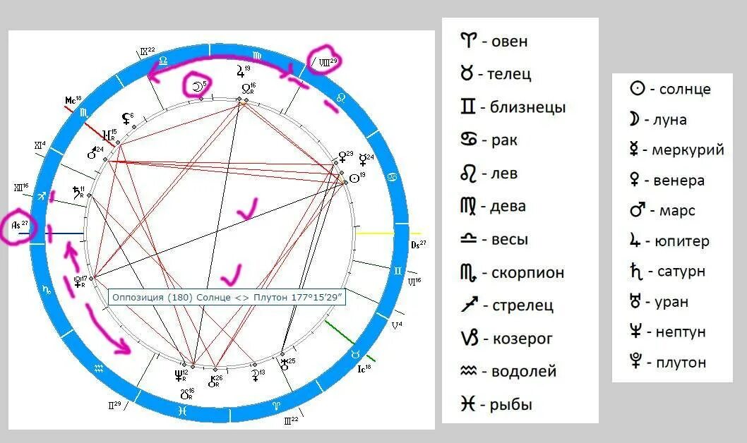 Прозерпина в натальной карте значок как выглядит Солнце в весах в домах - найдено 88 картинок