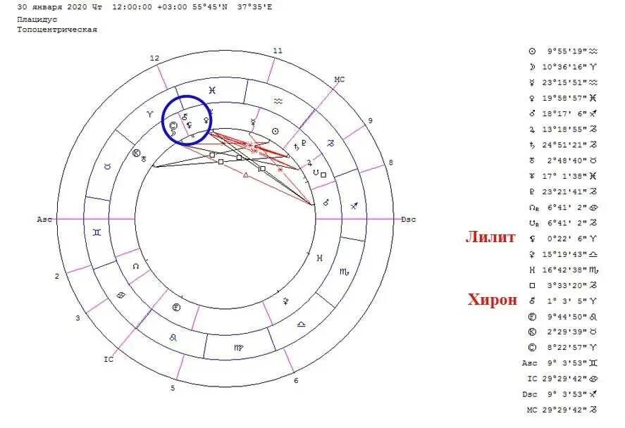 Прозерпина в натальной карте значок как выглядит Соединение хирона в натальной карте: найдено 59 изображений