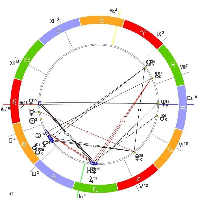 Прозерпина в натальной карте значок как выглядит Прозерпина в домах натальной карты - найдено 73 картинок