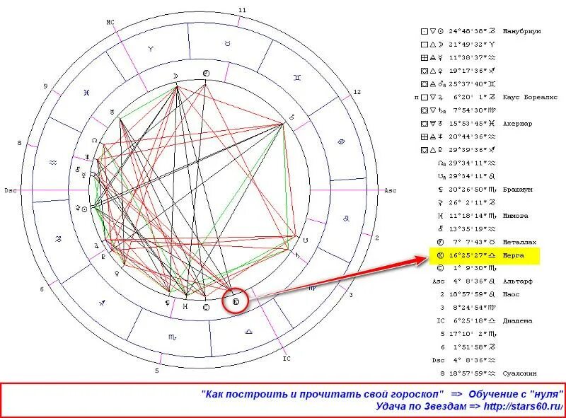 Прозерпина в натальной карте значок как выглядит Ответы Mail.ru: Помогите определить крест судьбы в гороскопе