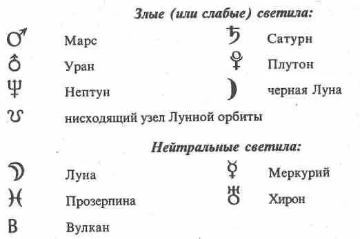 Прозерпина в натальной карте значок как выглядит Прозерпина натальная карта фото - PwCalc.ru