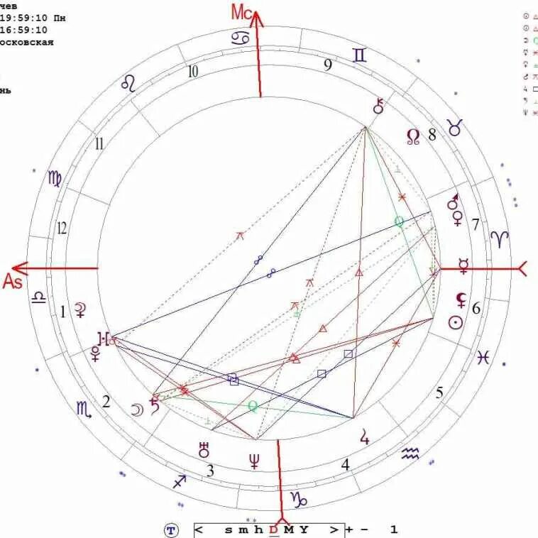 Прозерпина в натальной карте значок как выглядит Uranus square ascendant - Uranus Square Pluto Natal and Transit - Astrology King