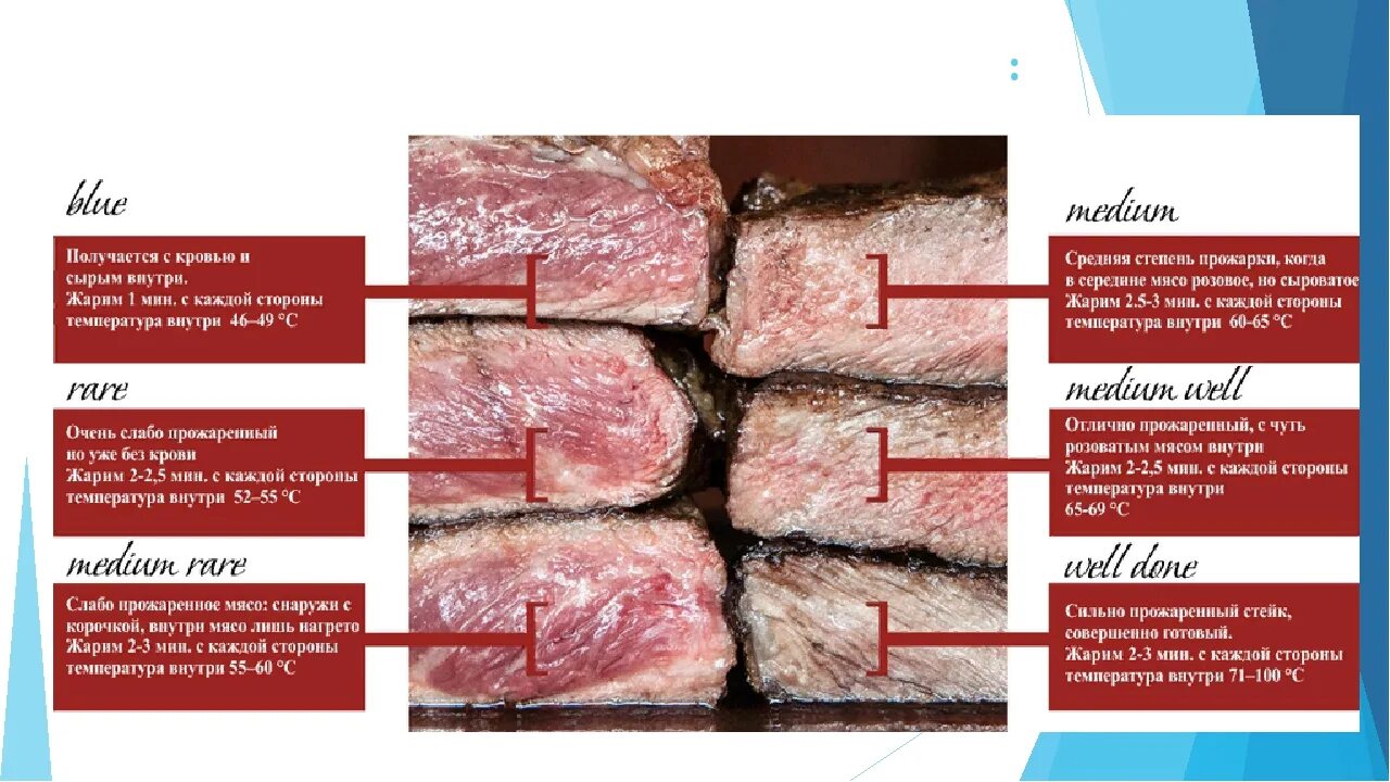 Прожарка говядины степени фото Степень прожарки свинины