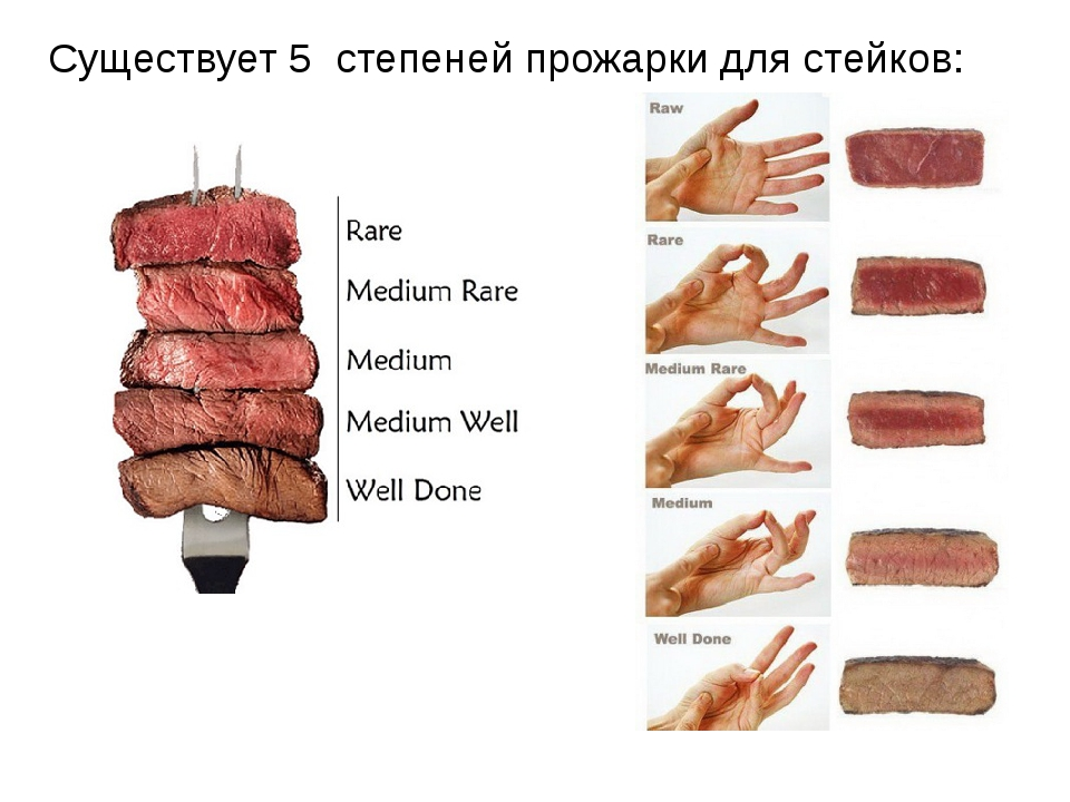 Прожарка мяса степени на русском фото Как понять, что стейк достиг нужной степени прожарки?" - Яндекс Кью