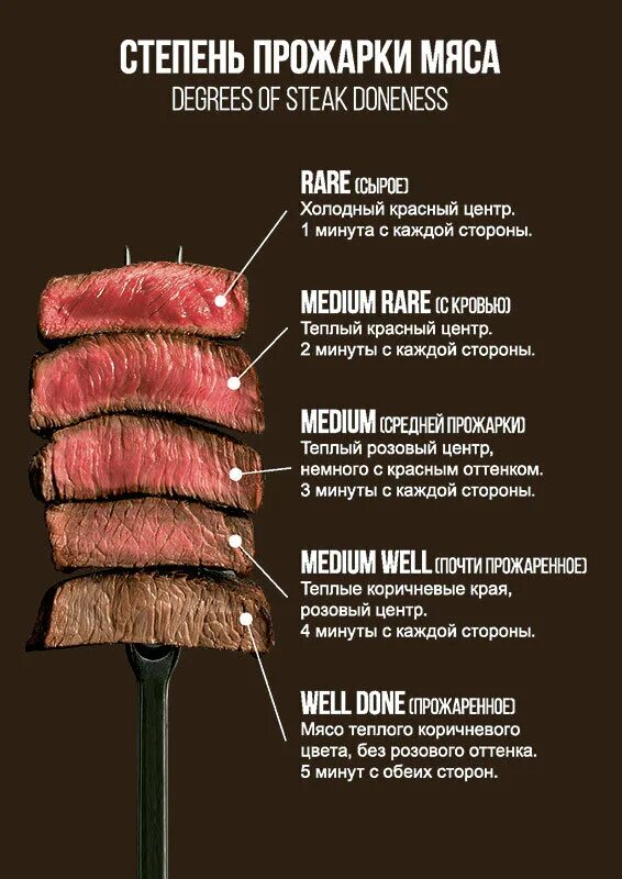 Прожарка мяса степени на русском фото Стейк. От теории к практике. Узнаем, как приготовить вкусно! Шустрый повар Дзен