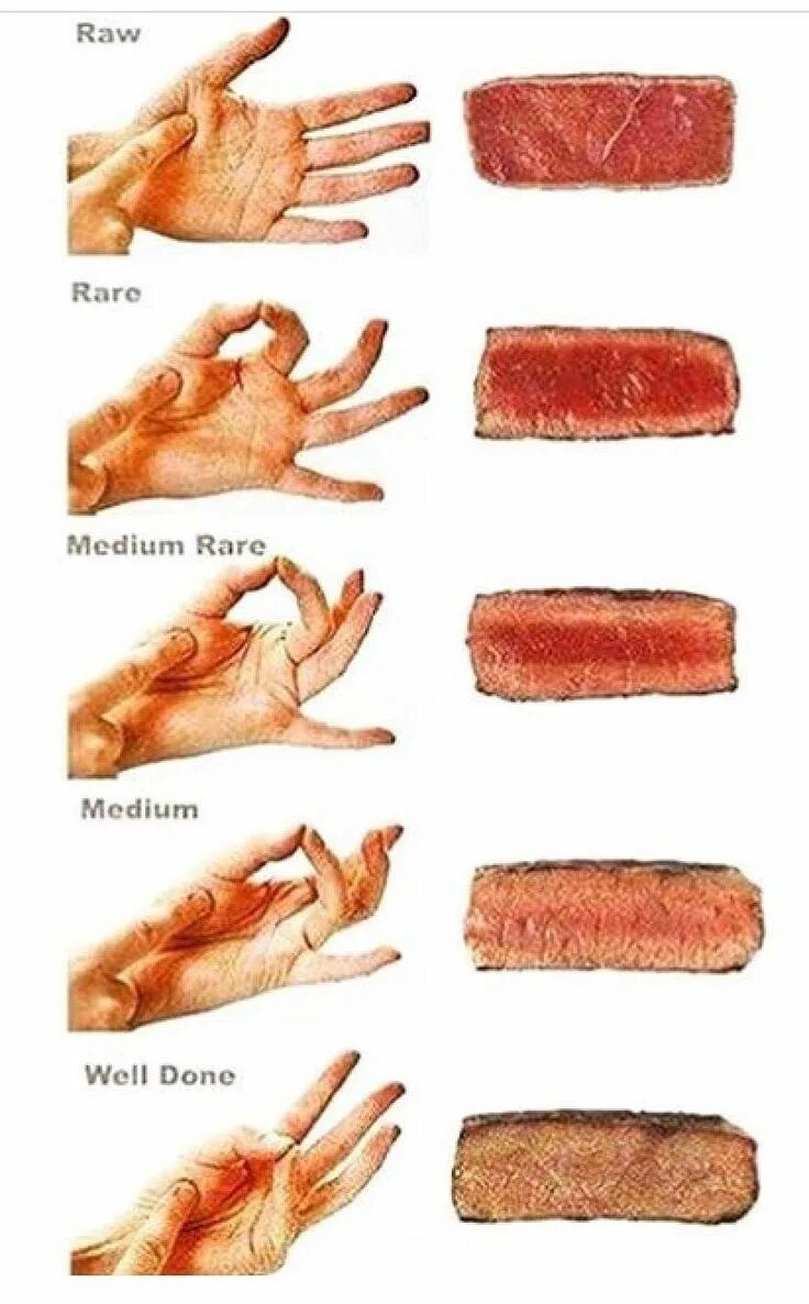 Прожарка мяса виды фото и названия Life hack- How to tell when meat is done. Meat doneness, Beef recipes easy, Cook