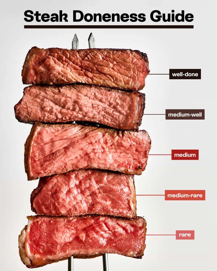 Прожарки говядины фото Steak Doneness Guide: Temperatures, Tips, and Timing The Kitchn