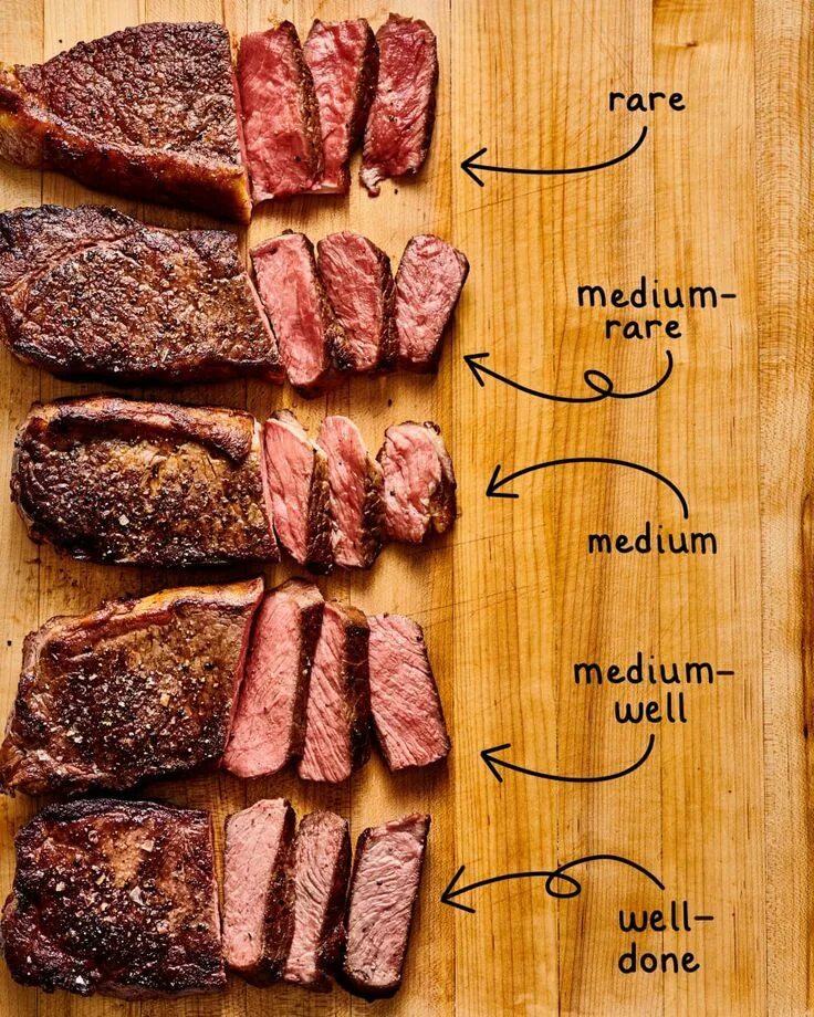 Прожарки говядины фото A Visual Guide to Cooking Steak: Temperatures, Tips, and Timing How to cook stea