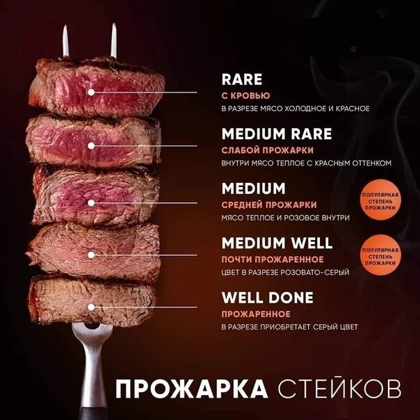 Прожарки мяса названия и фото Хотим поесть стейки Форум