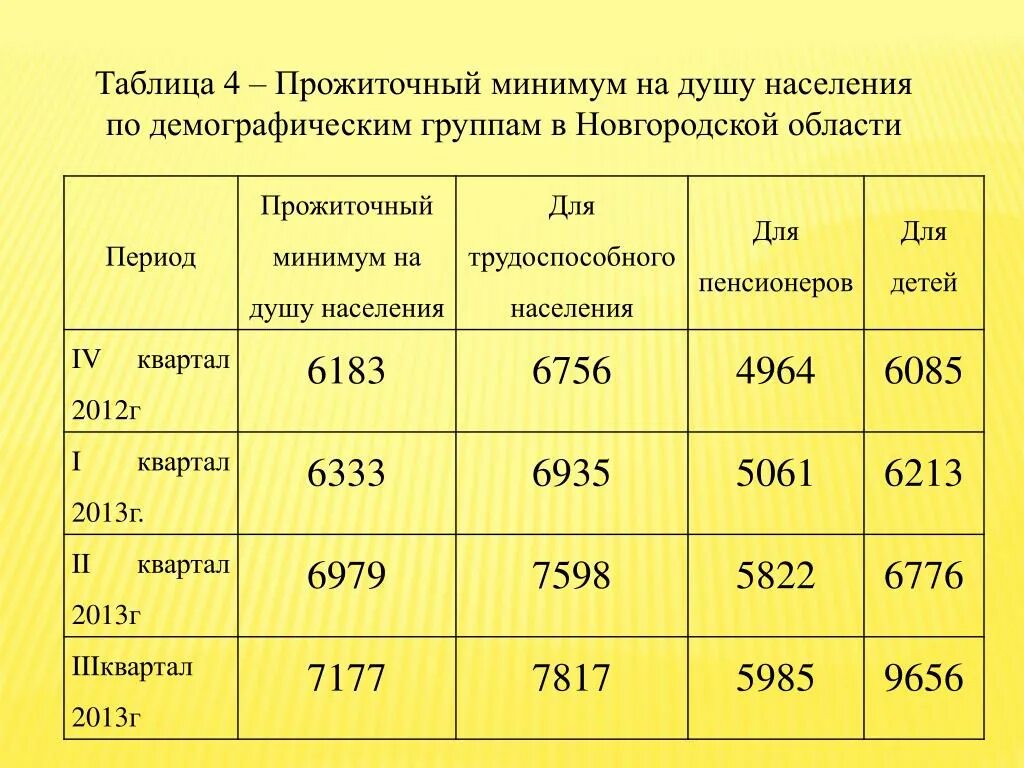 Прожиточный минимум для оформления детских Прожиточный минимум для инвалидов детства