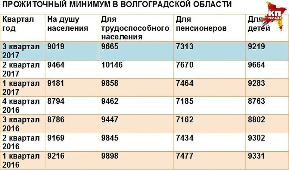 Прожиточный минимум для оформления детских Картинки ПРОЖИТОЧНЫЙ МИНИМУМ НА РЕБЕНКА В ОРЛОВСКОЙ