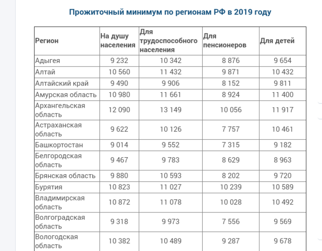 Прожиточный минимум для оформления детских Картинки КАКОЙ ПРОЖИТОЧНЫЙ МИНИМУМ В ПЕНЗЕНСКОЙ