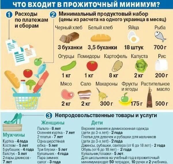 Прожиточный минимум для оформления детских Картинки ПРОЖИТОЧНЫЙ МИНИМУМ 2017 ДЕТИ