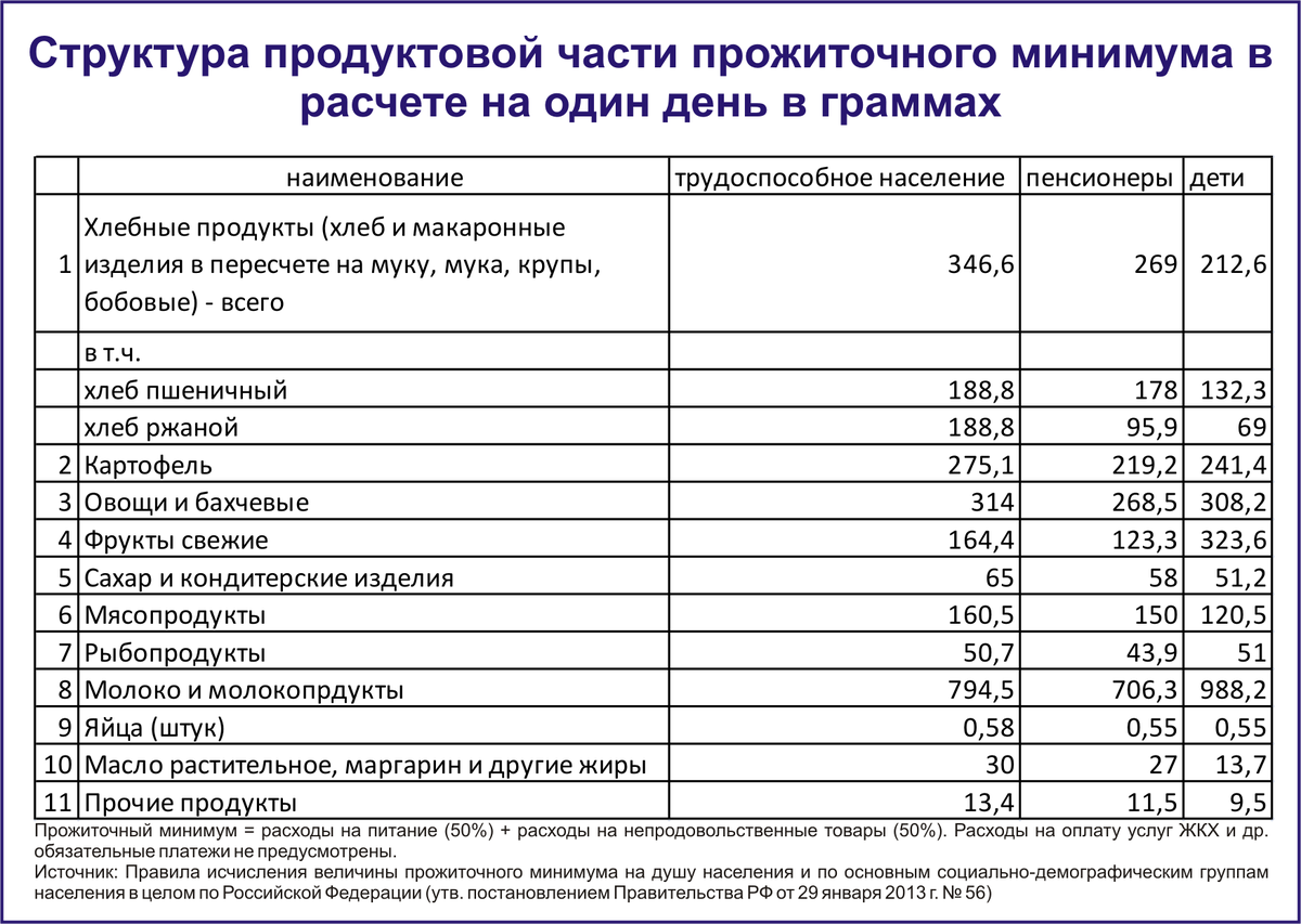 Прожиточный минимум для оформления детских Прожиточный на ребенка в спб 2024