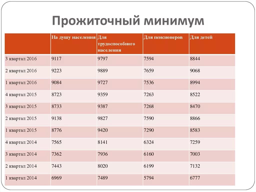 Прожиточный минимум для оформления детских Картинки МИНИМАЛЬНЫЙ ПРОЖИТОЧНЫЙ МИНИМУМ ВЛАДИМИРСКАЯ