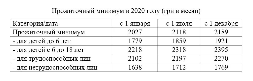 Прожиточный минимум для оформления детских Прожиточный минимум на ребенка ставропольский край 2024