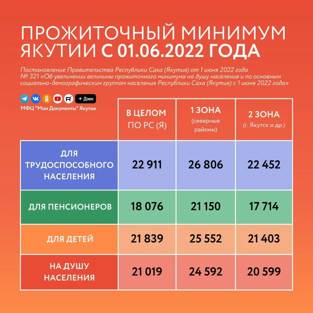 Прожиточный минимум для оформления детских Прожиточный минимум в Москве 2024 на ребенка до 18 Юридическое право 2023