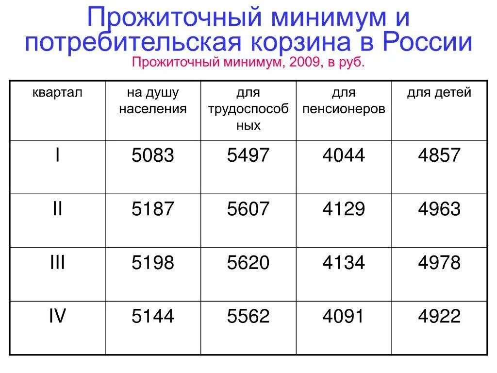 Прожиточный минимум для оформления детских Не более двух прожиточных минимумов: найдено 75 изображений