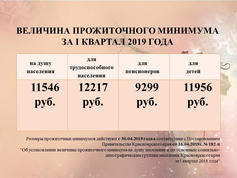 Прожиточный минимум для оформления детских Картинки ПРОЖИТОЧНЫЙ СУММА ПРОЖИТОЧНОГО МИНИМУМА НА ЧЕЛОВЕКА