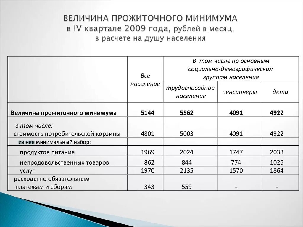 Прожиточный минимум для оформления детского пособия Минимальный прожиточный минимум в хмао: найдено 75 изображений