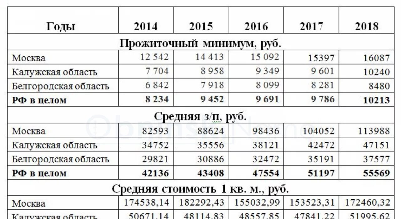 Прожиточный минимум для оформления детского пособия Прожиточный минимум на человека в Москве 2023: для пособий, на детей Русская пра