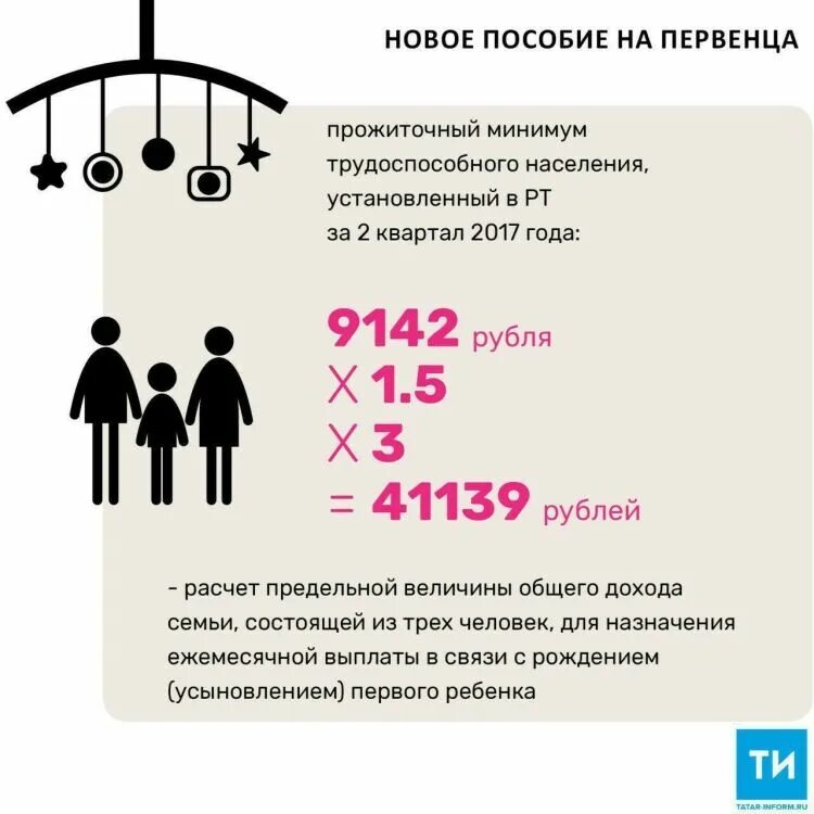 Прожиточный минимум для оформления детского пособия Все о новых ежемесячных выплатах мамам первенцев: кому полагаются, где оформить 