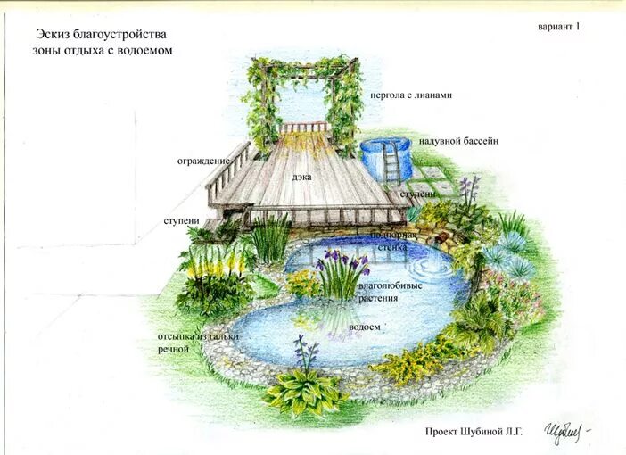 Пруд своими руками схема Ландшафтное проектирование. Сад Урожая. Планы садового дизайна, Ландшафтные план