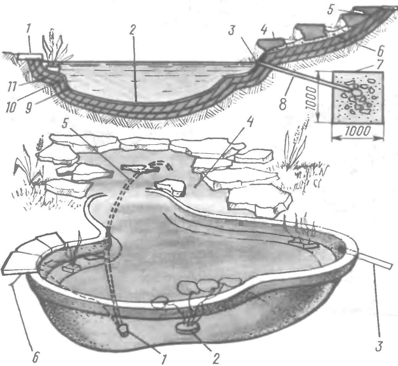 Пруд своими руками схема ПРУД И ВОДОПАД В САДУ МОДЕЛИСТ-КОНСТРУКТОР