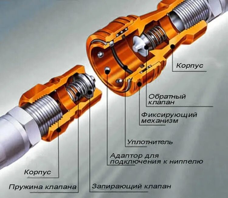 Пружинные соединения порядок сборки и контроля Быстроразъемные соединения БРС, КАМЛОКИ, адаптеры, переходники и фитинги - Подши