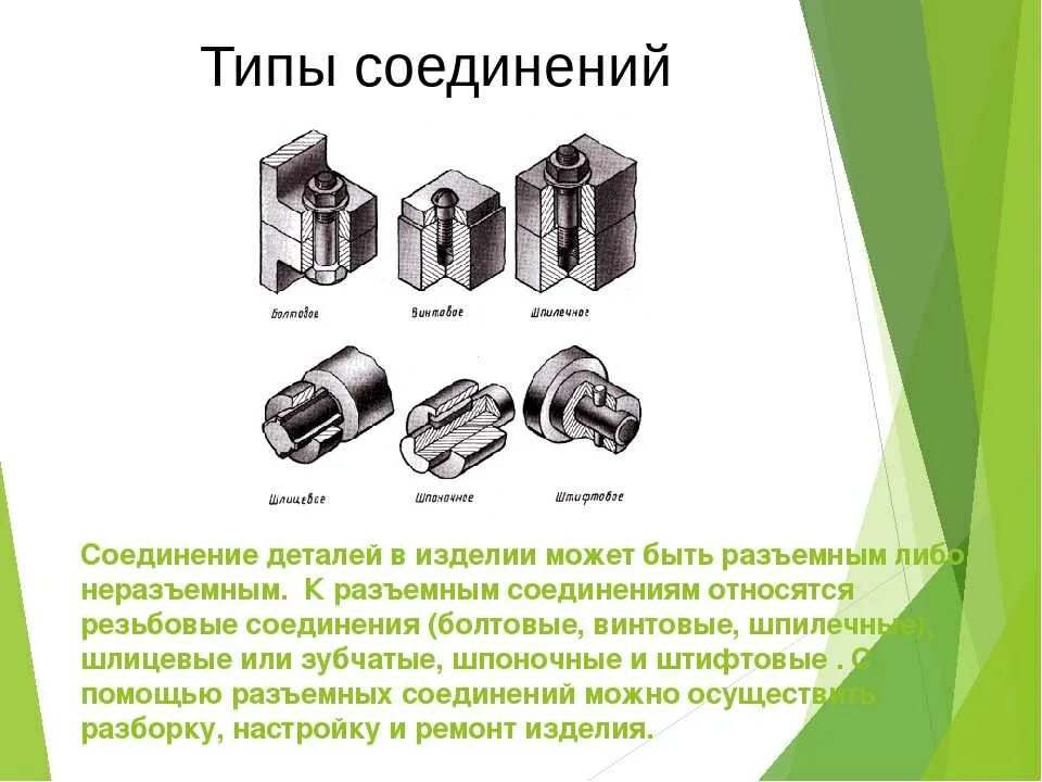 Пружинные соединения порядок сборки и контроля Картинки ЩЕЛЕВОЙ ЗАМОК СПОСОБ РАЗЪЕМНОГО СОЕДИНЕНИЯ ДЕТАЛЕЙ