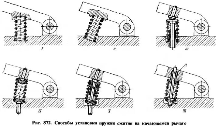 Пружинные соединения порядок сборки и контроля Последовательное соединение пружин : жесткость, формула